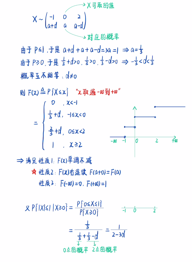 第二章 一维随机变量及其分布（张宇）