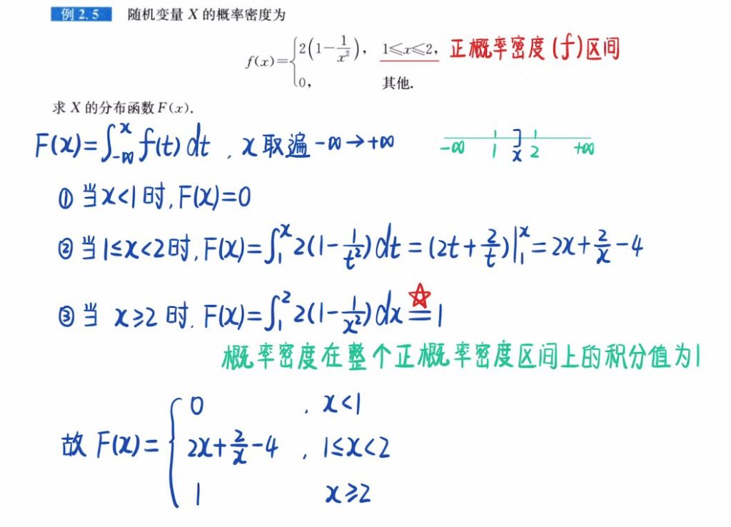 第二章 一维随机变量及其分布（张宇）