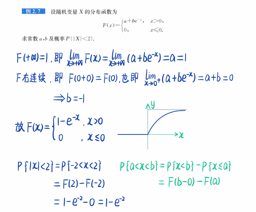 第二章 一维随机变量及其分布（张宇）