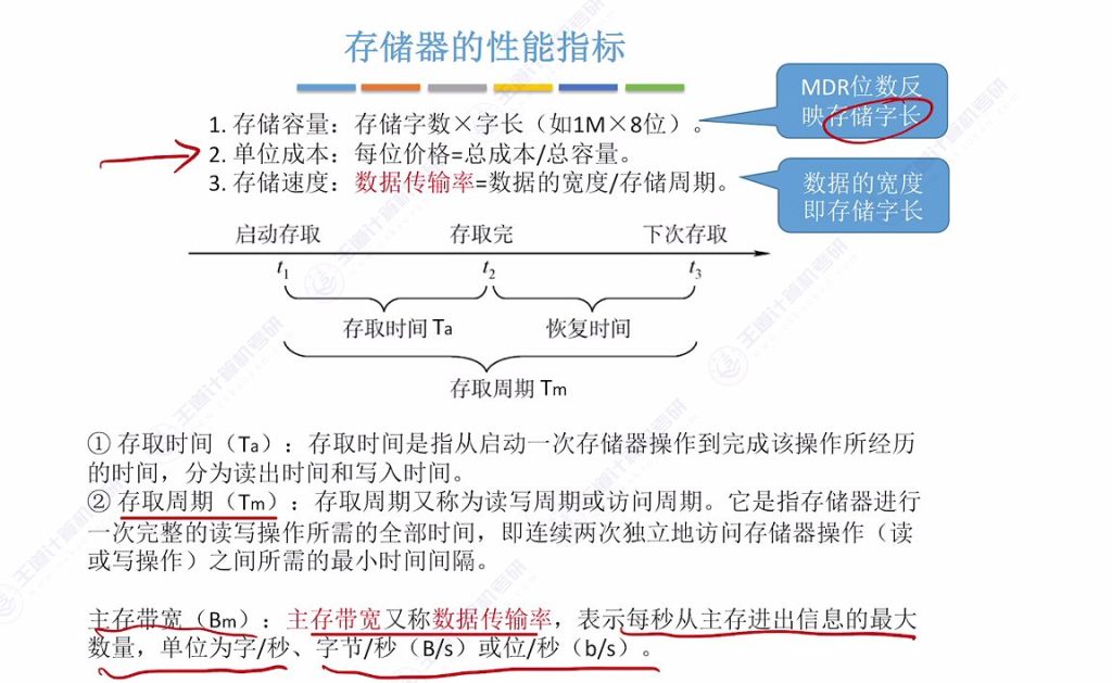 第三章 01存储系统基本概念（王道）