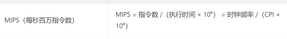 第一章 里昂（习题集）