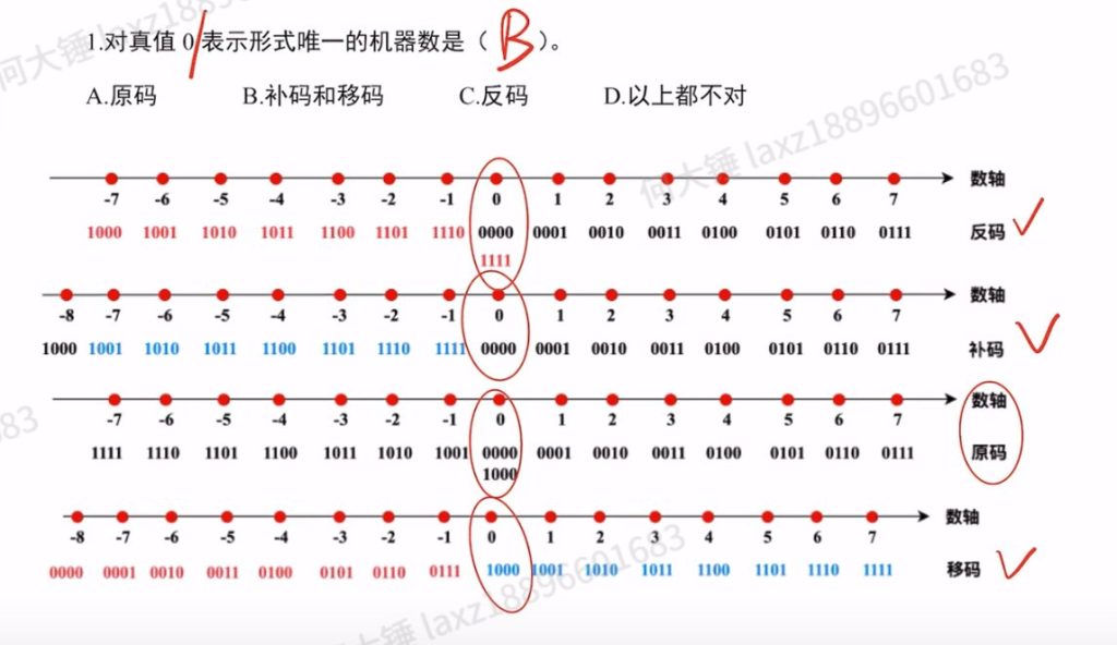第二章 数据的表示与运算习题（里昂）
