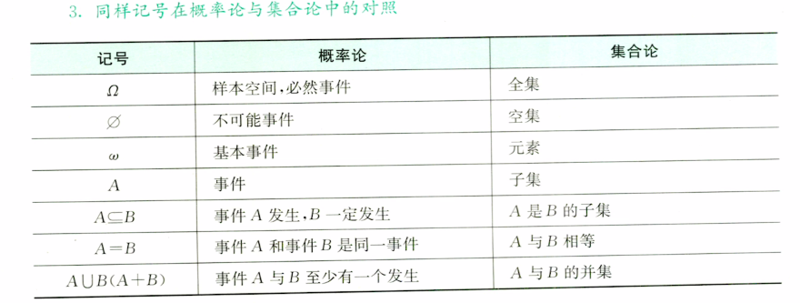 139题库 - 第一章 随机事件与概率