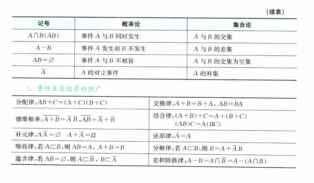 139题库 - 第一章 随机事件与概率