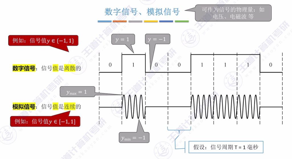 第二章 01通信基础的基本概念（王道）