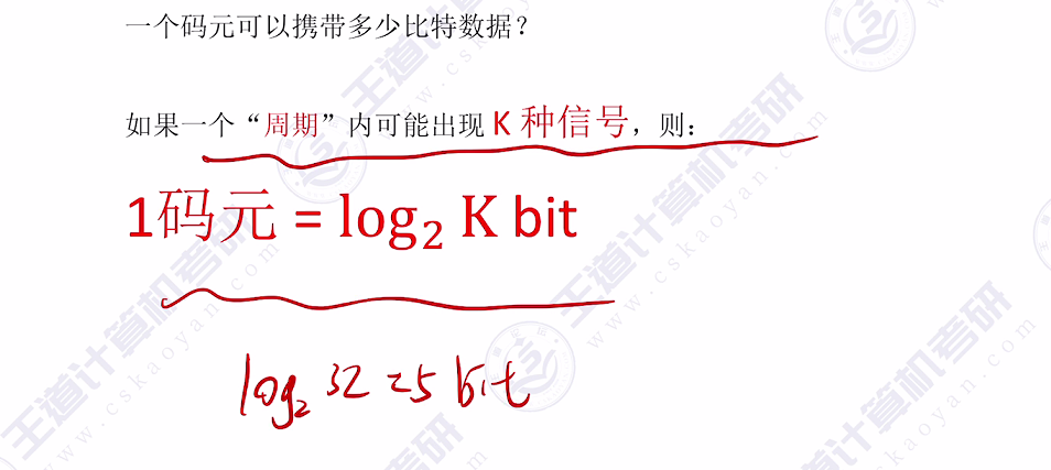 第二章 01通信基础的基本概念（王道）