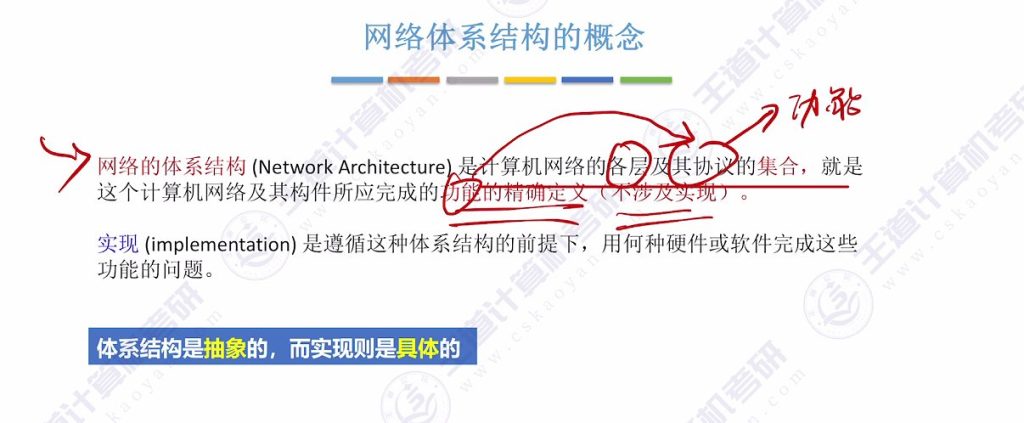 第一章 05计算机网络分层结构（王道）