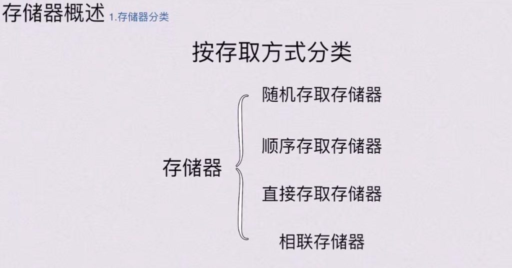 第三章 存储系统（BOK）