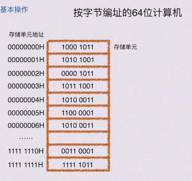 第三章 存储系统（BOK）