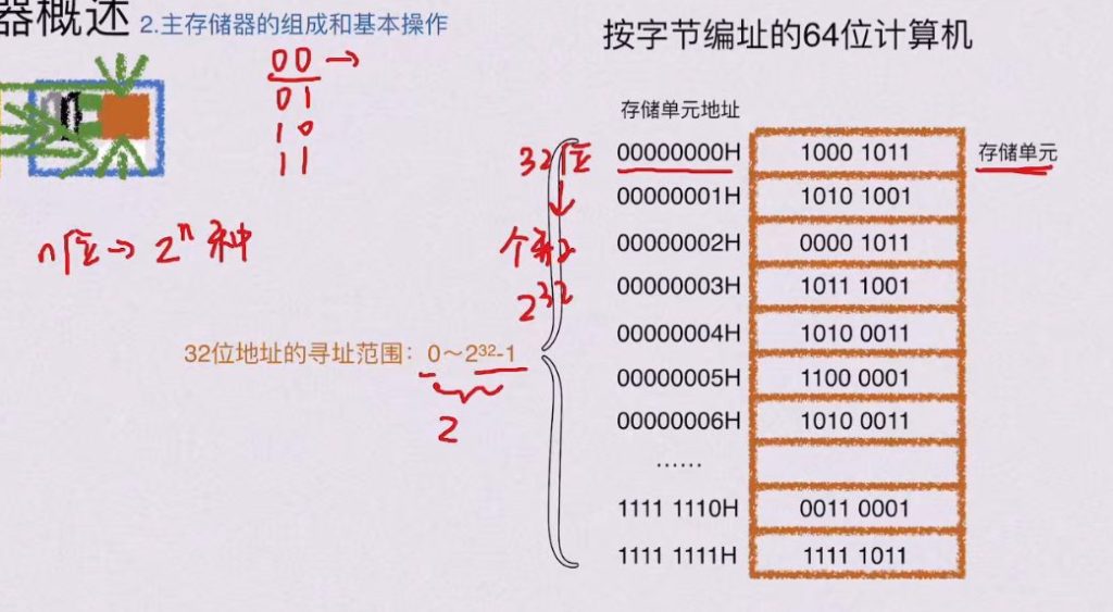 第三章 存储系统（BOK）
