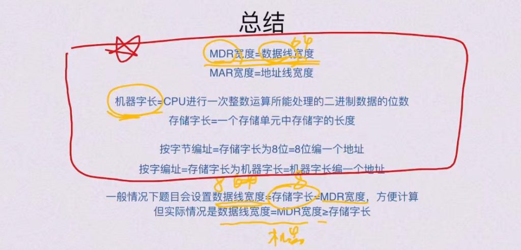 第三章 存储系统（BOK）