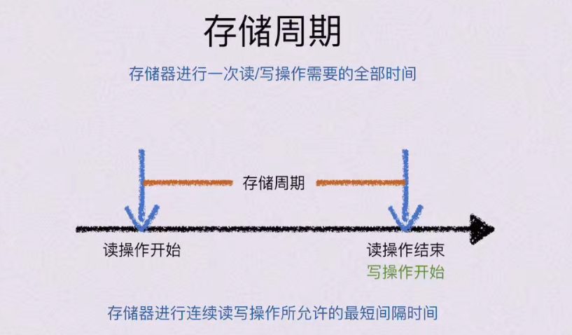 第三章 存储系统（BOK）
