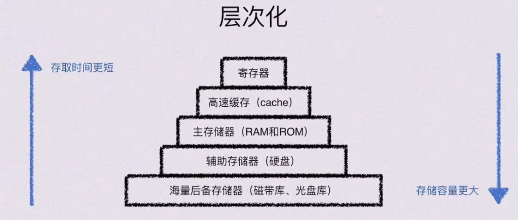 第三章 存储系统（BOK）