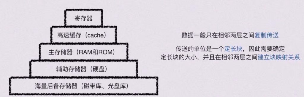 第三章 存储系统（BOK）