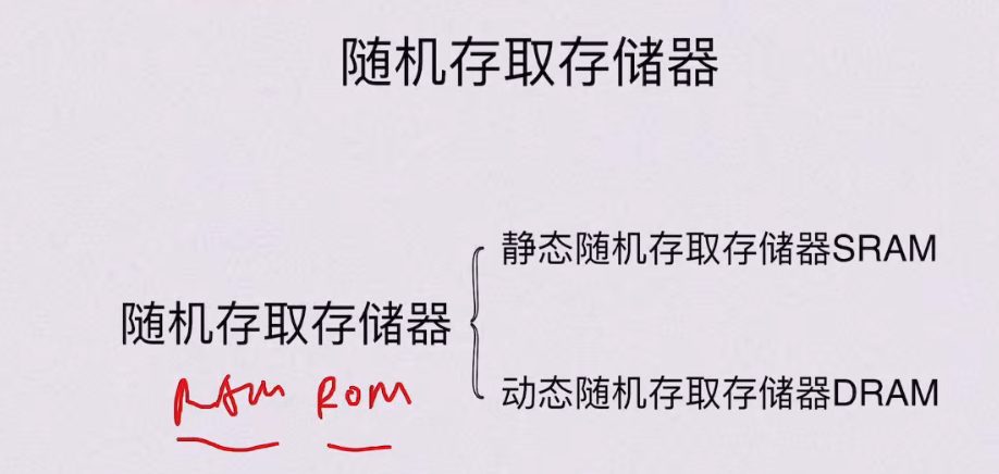 第三章 存储系统（BOK）