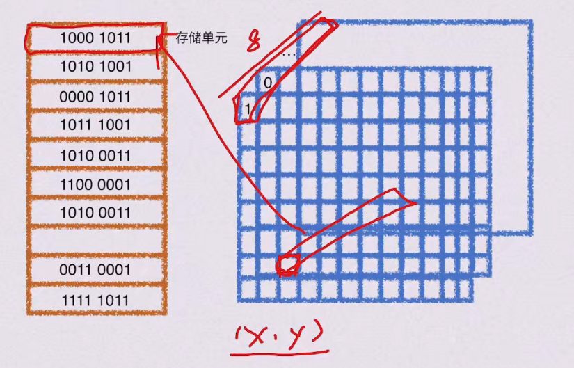 第三章 存储系统（BOK）