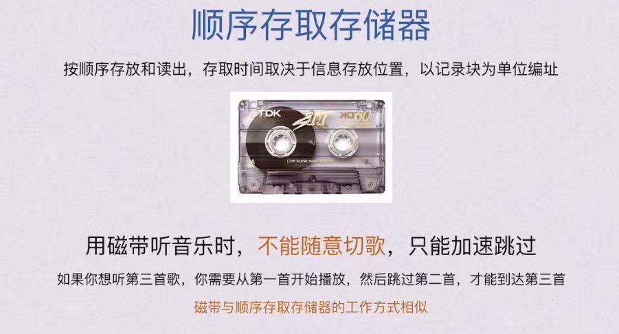 第三章 存储系统（BOK）