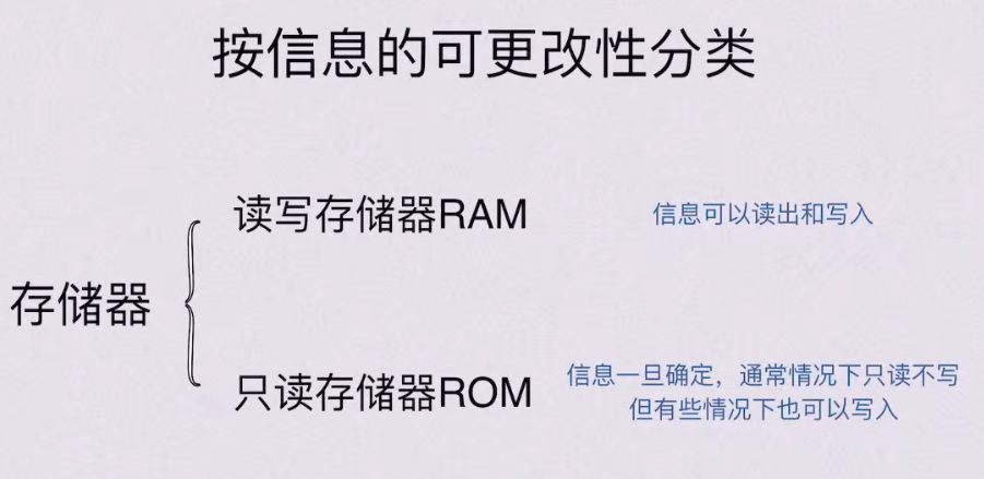 第三章 存储系统（BOK）