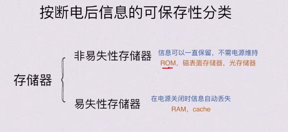 第三章 存储系统（BOK）