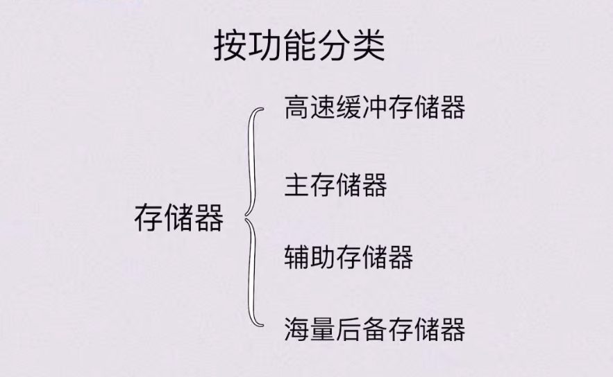 第三章 存储系统（BOK）