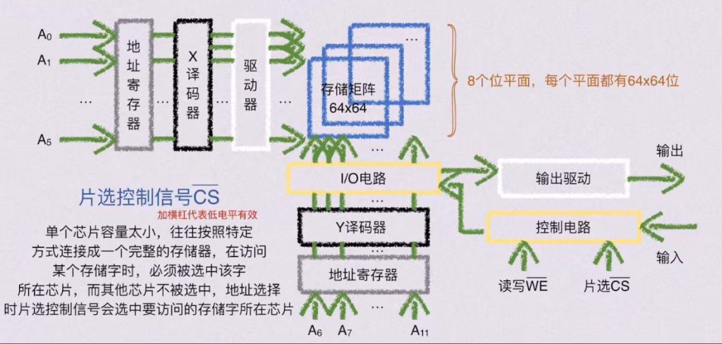 第三章 存储系统（BOK）