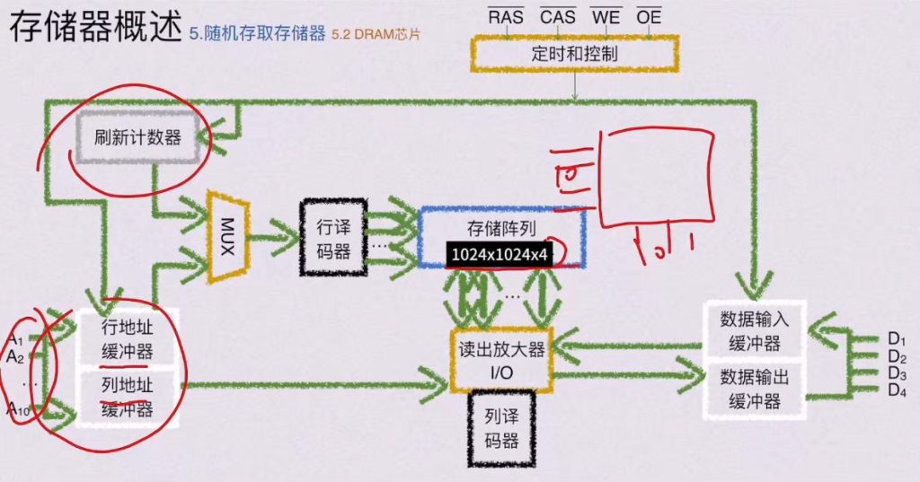 第三章 存储系统（BOK）