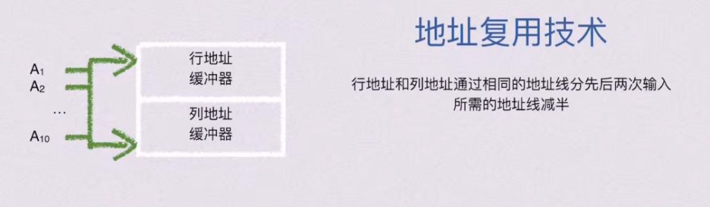 第三章 存储系统（BOK）