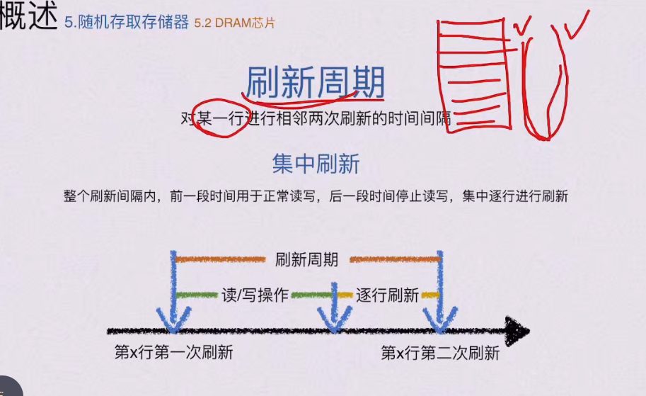 第三章 存储系统（BOK）