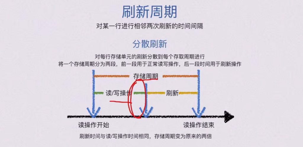 第三章 存储系统（BOK）