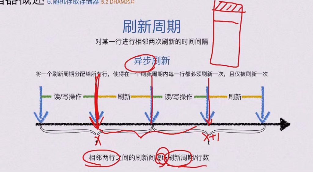 第三章 存储系统（BOK）