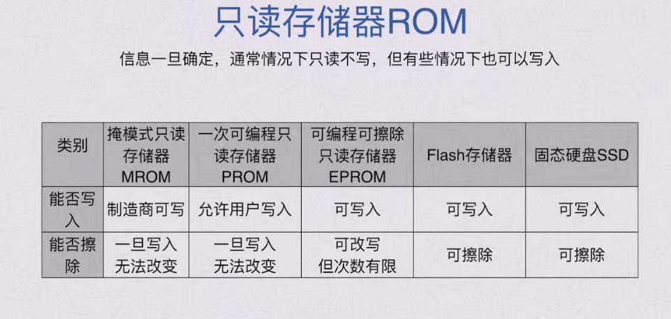 第三章 存储系统（BOK）