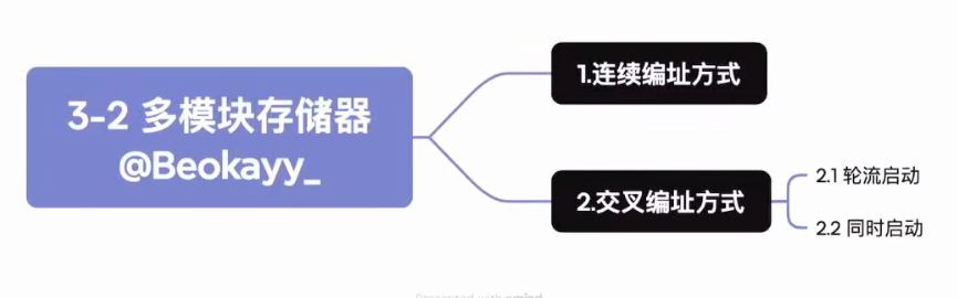 第三章 存储系统（BOK）
