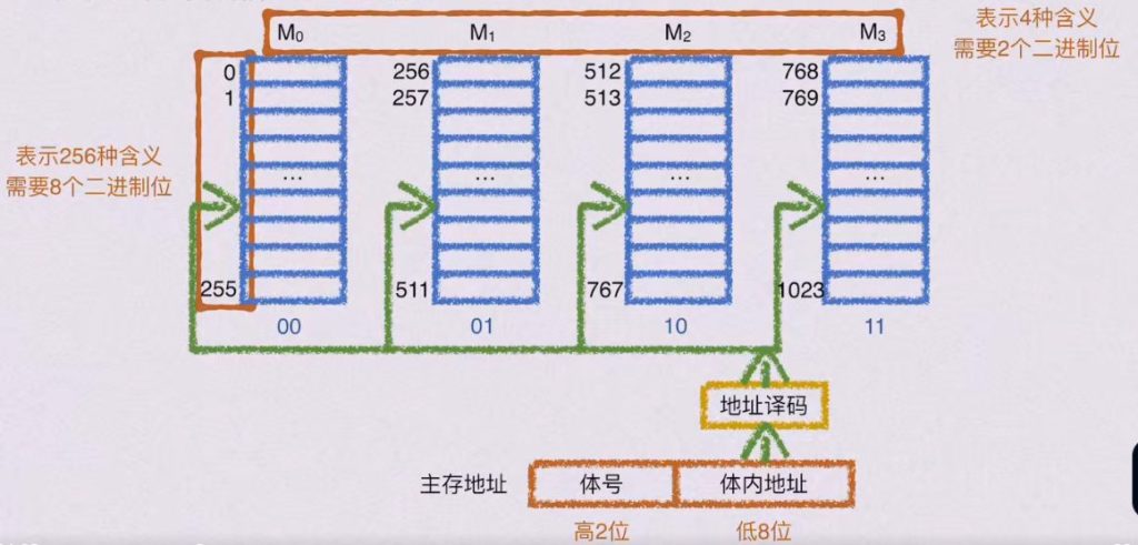 第三章 存储系统（BOK）
