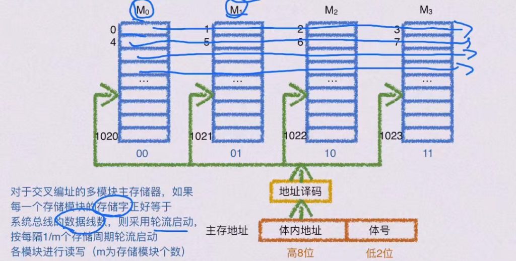 第三章 存储系统（BOK）