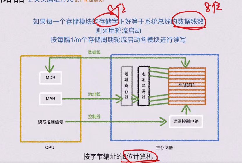 第三章 存储系统（BOK）
