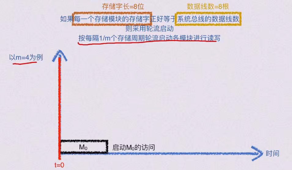 第三章 存储系统（BOK）