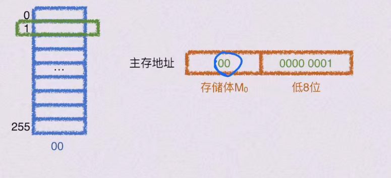 第三章 存储系统（BOK）