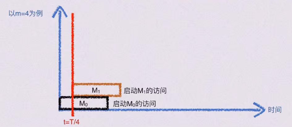 第三章 存储系统（BOK）