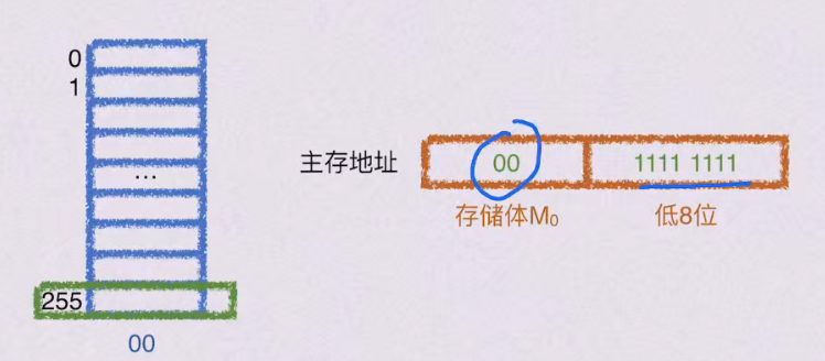 第三章 存储系统（BOK）