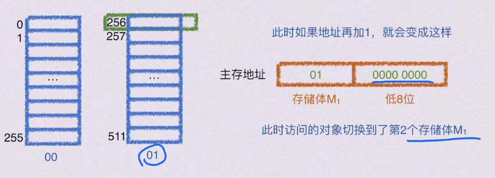 第三章 存储系统（BOK）