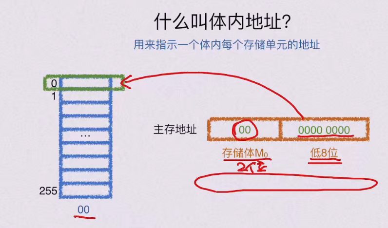 第三章 存储系统（BOK）
