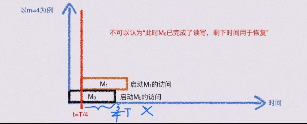第三章 存储系统（BOK）
