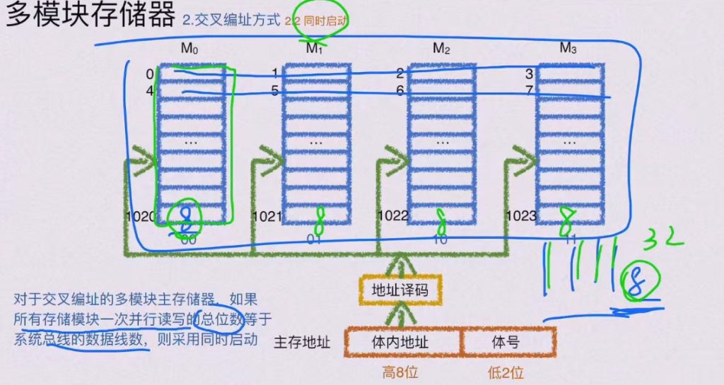 第三章 存储系统（BOK）
