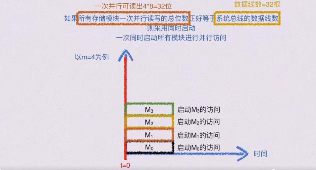 第三章 存储系统（BOK）