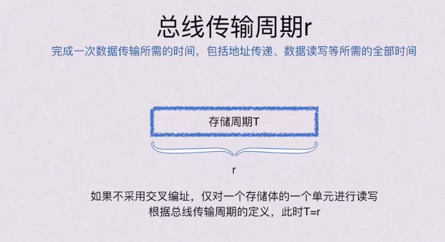 第三章 存储系统（BOK）