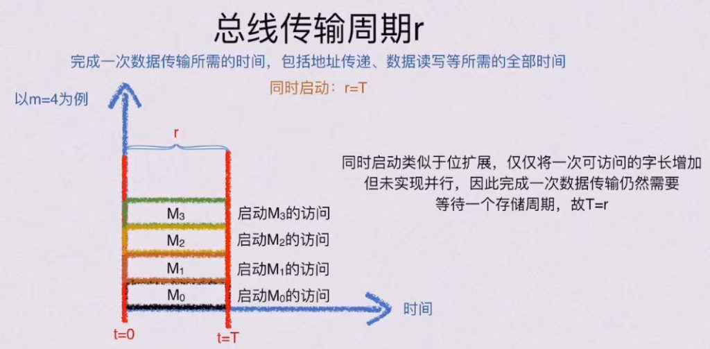 第三章 存储系统（BOK）