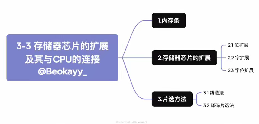 第三章 存储系统（BOK）