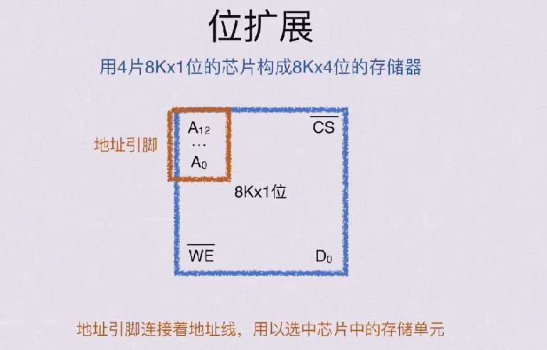 第三章 存储系统（BOK）