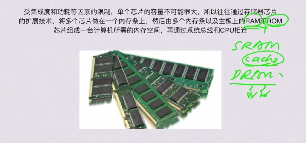 第三章 存储系统（BOK）