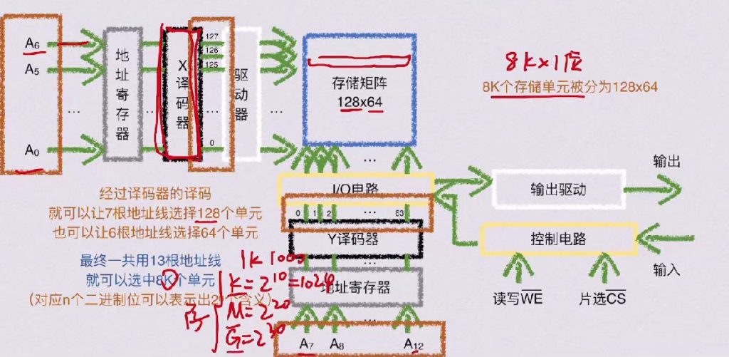 第三章 存储系统（BOK）